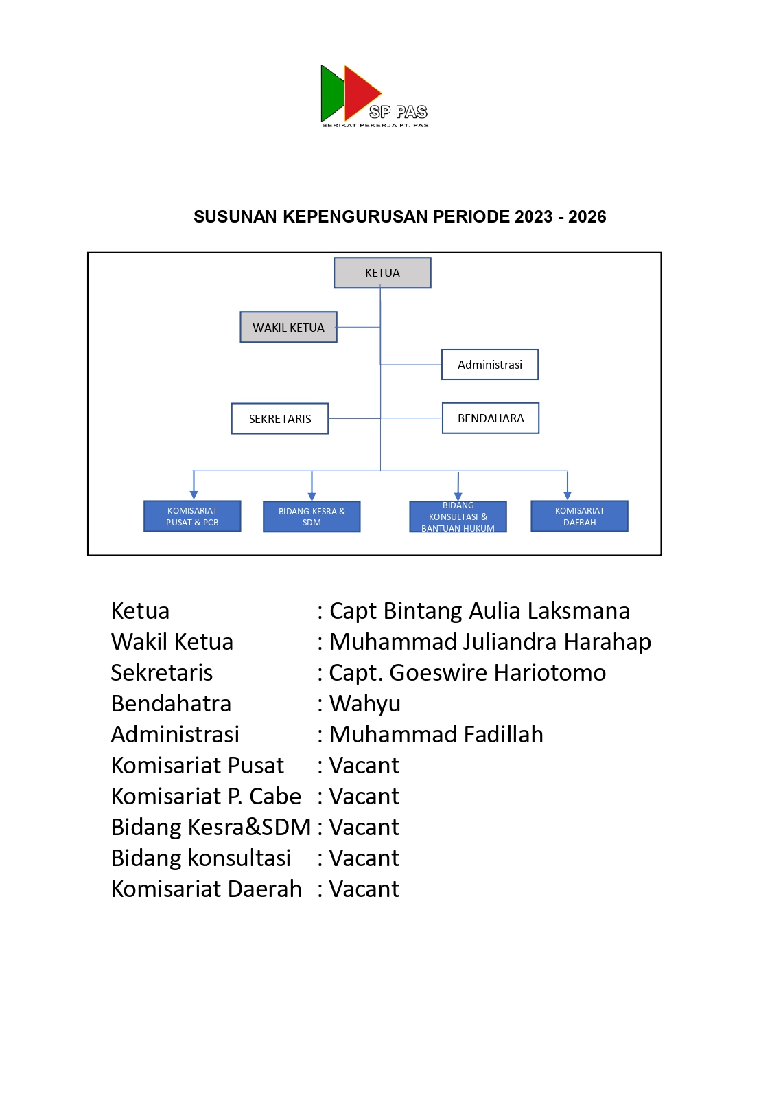 Serikat Pekerja